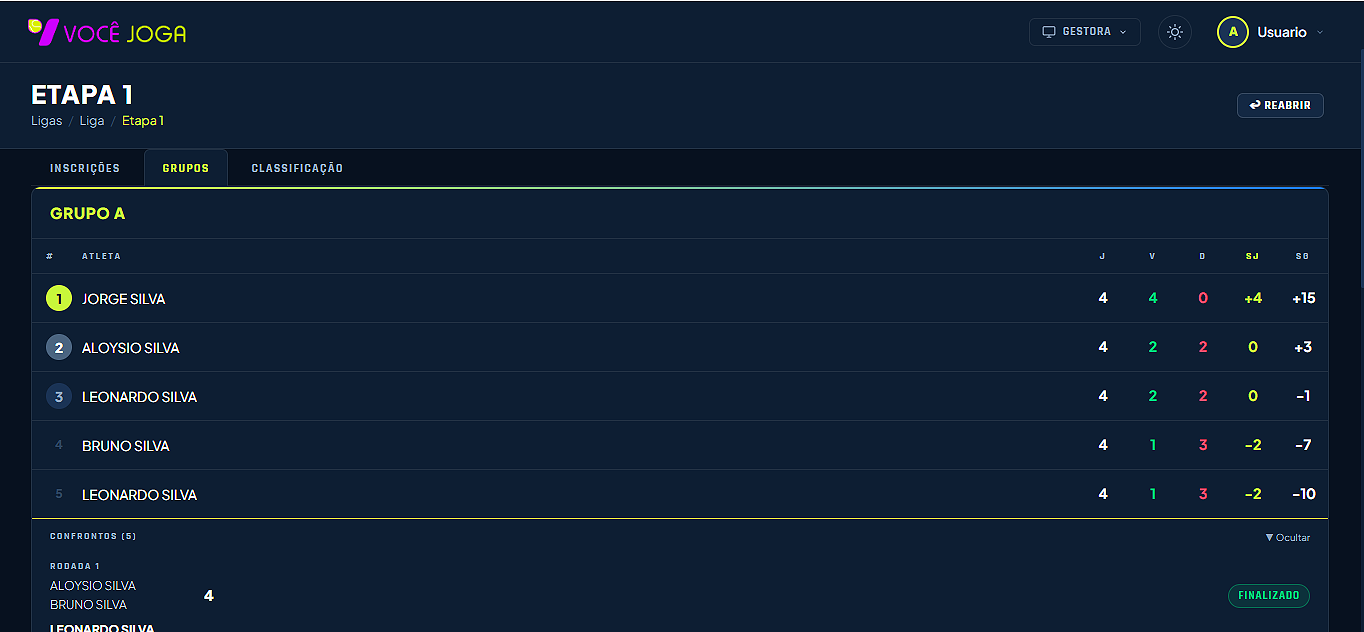 Grupo de uma etapa com a classificação parcial dos atletas e os confrontos da rodada logo abaixo